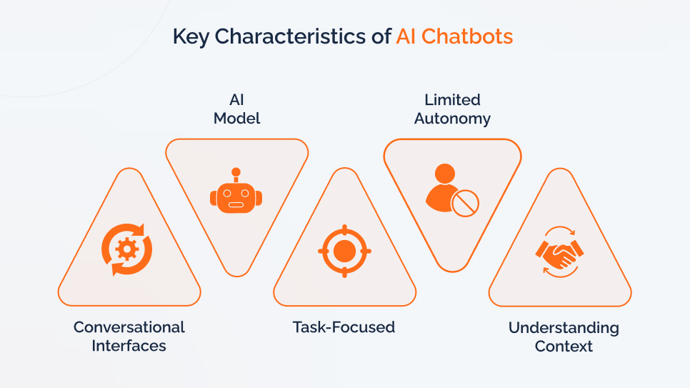 AI Agents Overview