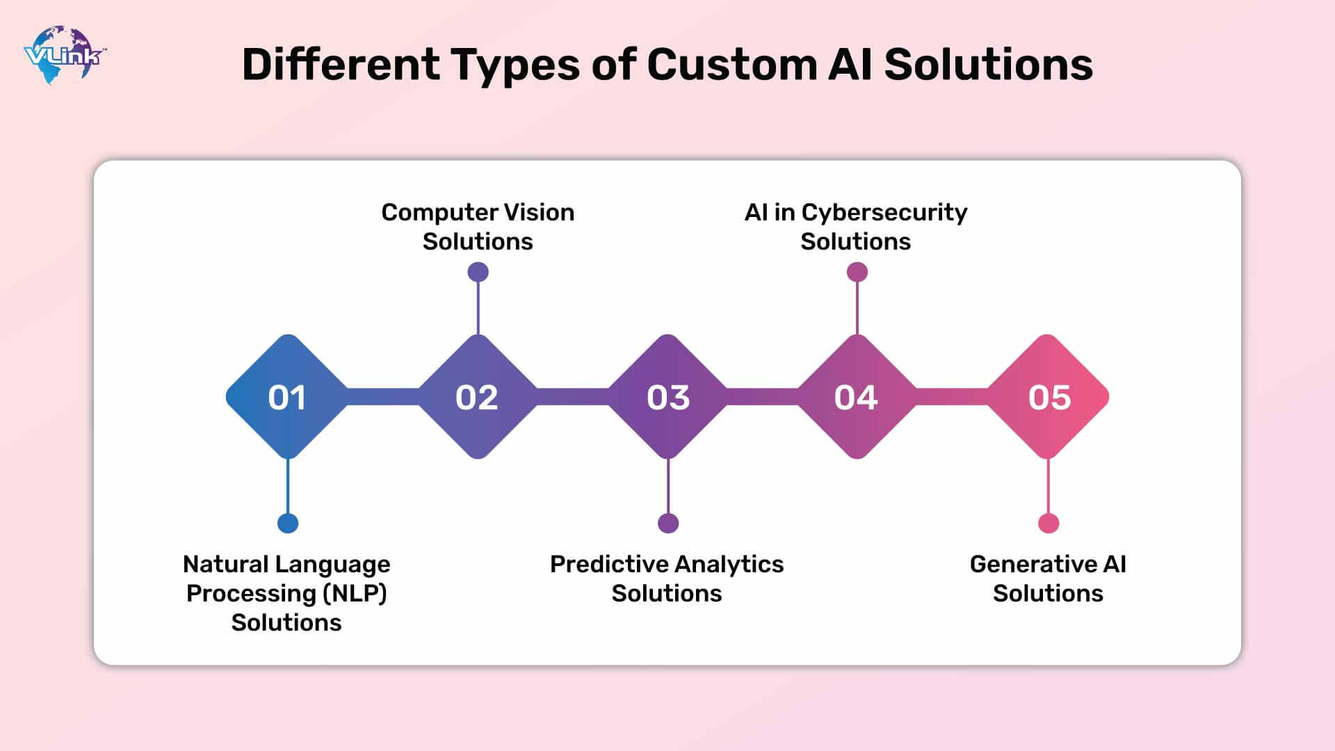 Custom AI Illustration
