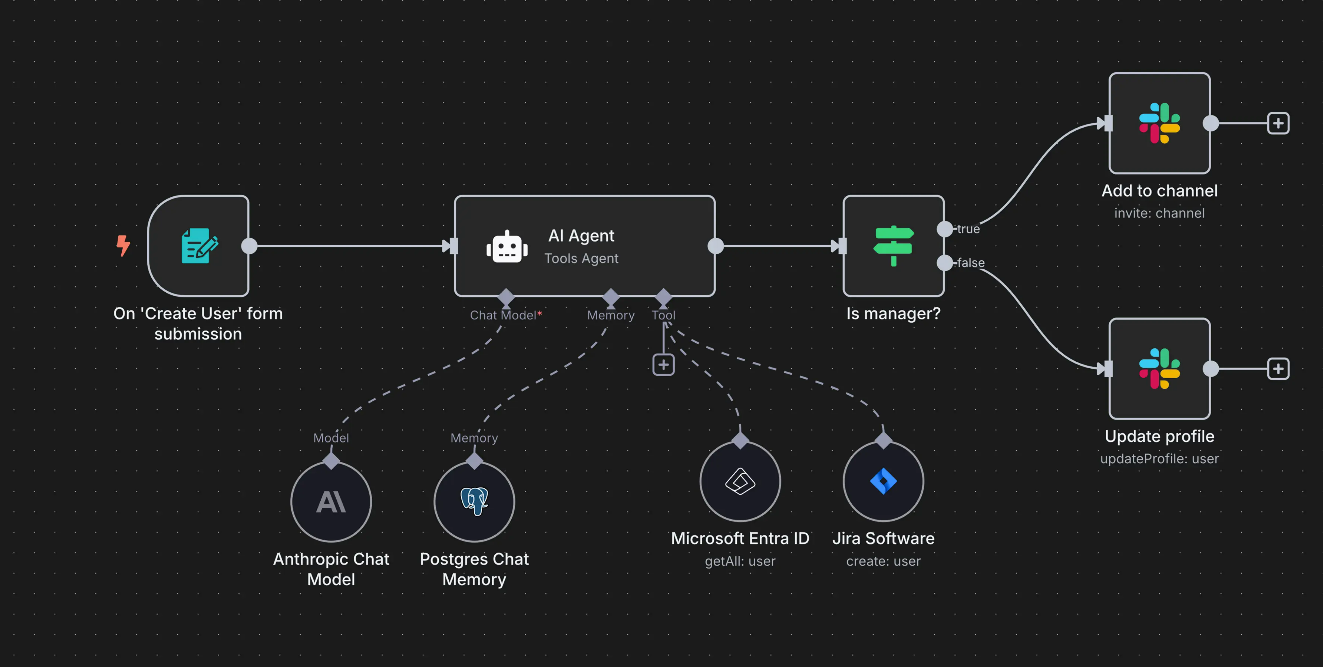 AI Agent Automation - Intelligent automation solutions for your business